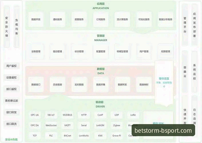 揭秘b体育平台官网：最新B体育娱乐品牌的技术架构与用户体验真相